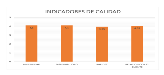 indicadores ok